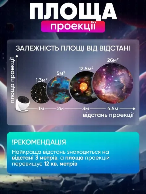 Домашній планетарій + 19 картриджів нічник проектор зоряного неба галактика зі змінними картриджами